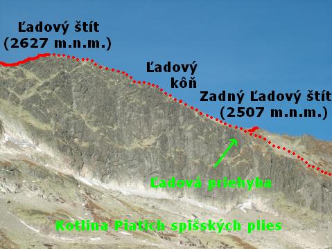 Vysoké Tatry | Ľadový štít | SV hrebeň