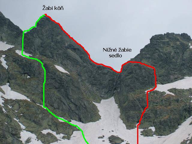 Vysoké Tatry | Žabí kôň Vysoké Tatry | Žabí kôň