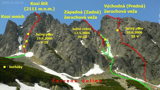 Vysoké Tatry | Kozí štít a Žeruchy