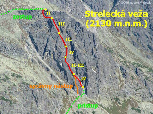 Vysoké Tatry | Strelecká veža | Ľavý pilier